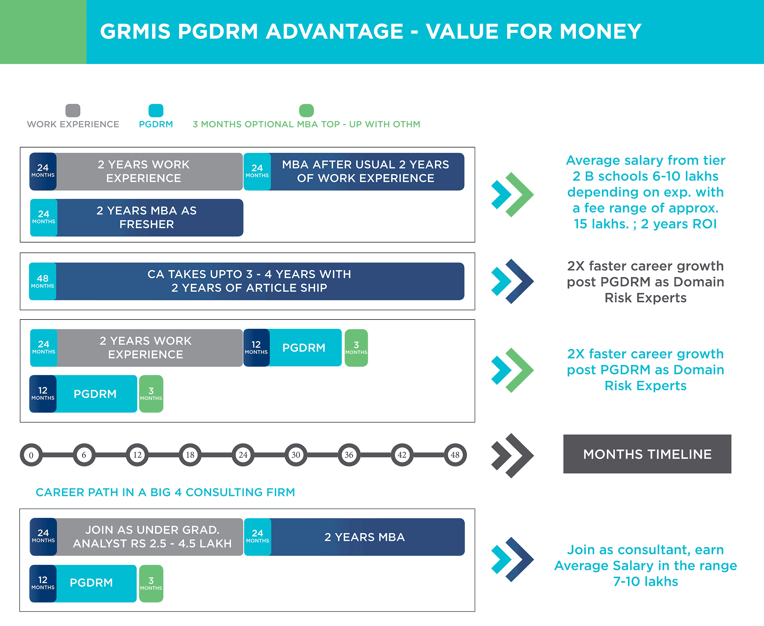GRMI's PGDRM Advantages - Value for Money. Mini MBA or Alternative to MBA - PGDRM PG In Risk Management. It's cover financial Risk Management FRM also.