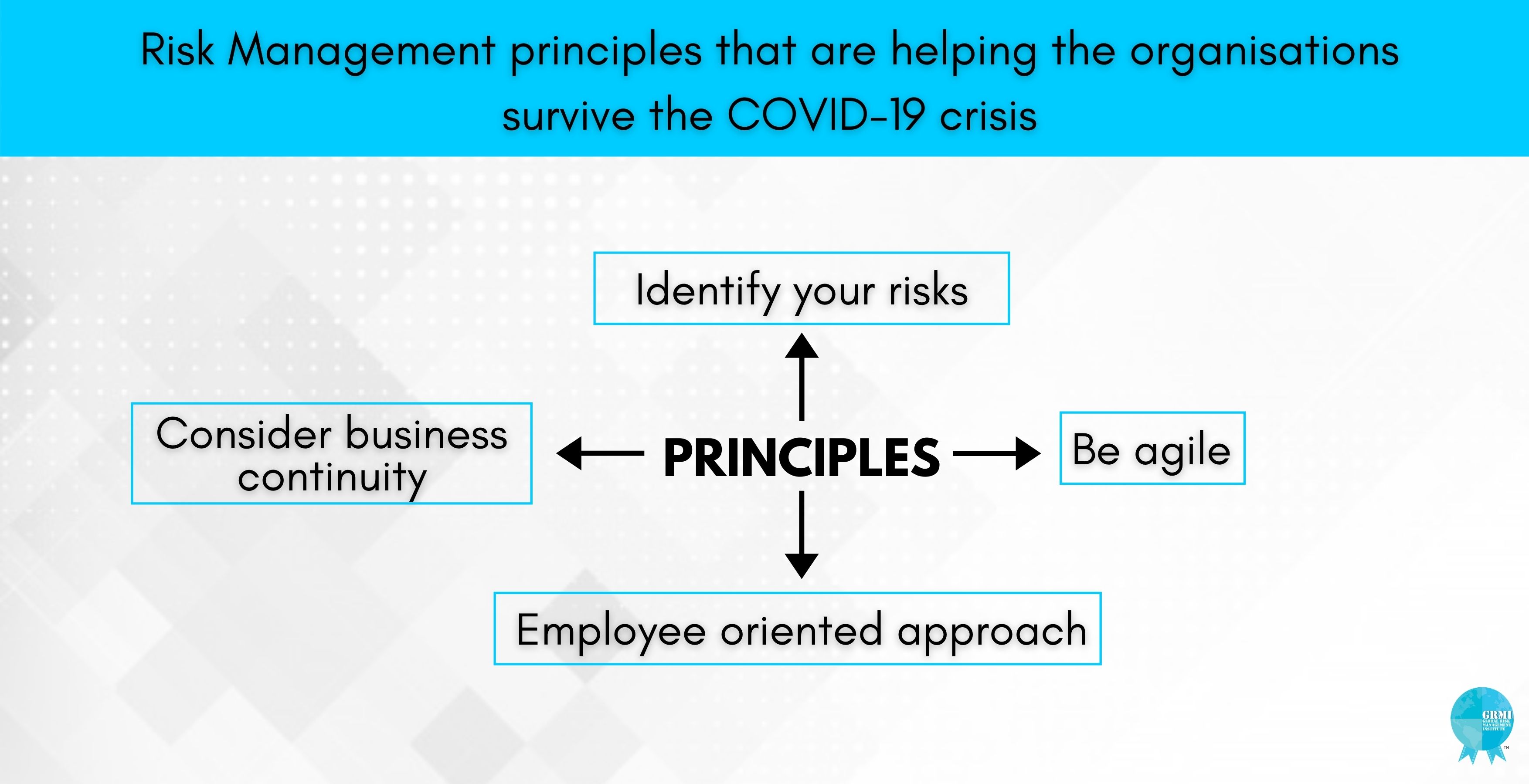 Risk Management during COVID-19