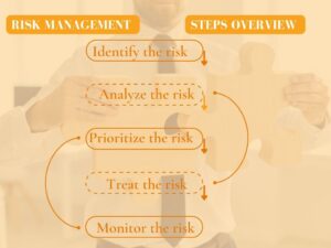 Risk management Framework