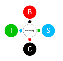 BICS Consulting is an Integrated OmniChannel Marketing Firm. which is working with Global Risk Management Institute.