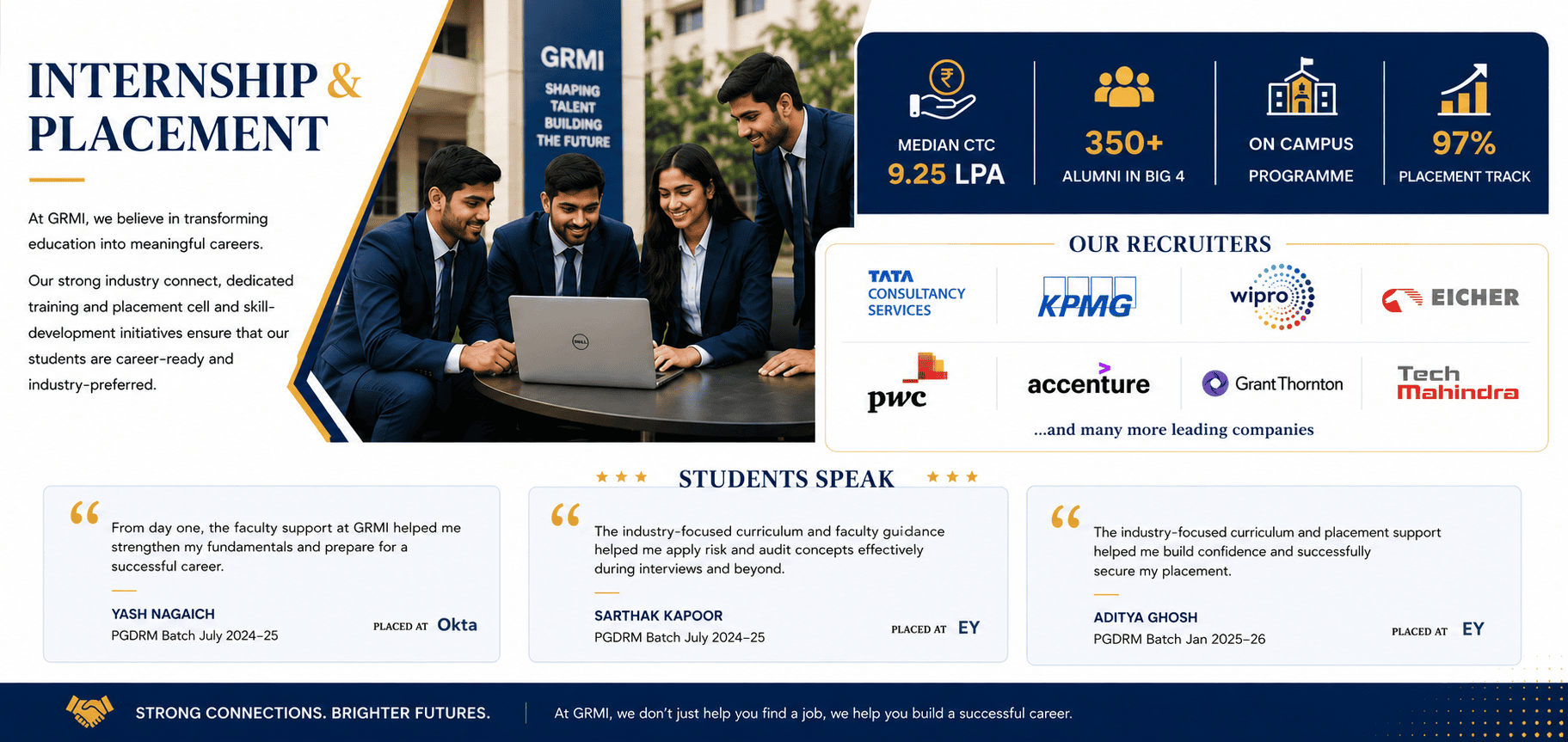 grmi placement record
