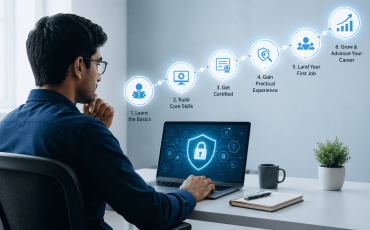 cybersecurity certifications